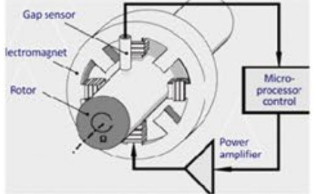 PLC Controlled Vacuum Distillation System With Energy Efficient Heat Pump